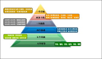智能电网技术 驱动能源转型的关键咨询与资讯前沿