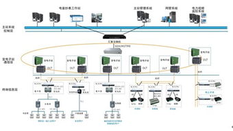 电力配网自动化EPON通信技术 引领智能电网革命的基石
