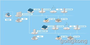 基于汇川技术方案的智能微电网工程实践与技术咨询