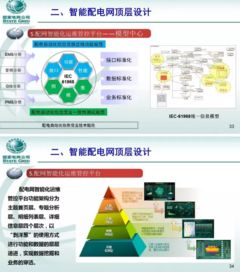 国家电网智能配电网顶层设计技术咨询 构建未来能源体系的核心支撑