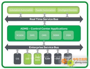 工控自动化下IT与OT的融合如何推动智能电网发展