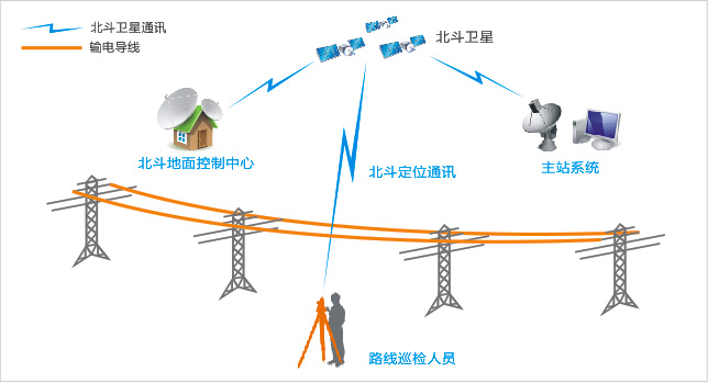 电力通信与智能电网技术咨询 构建未来能源系统的核心支柱