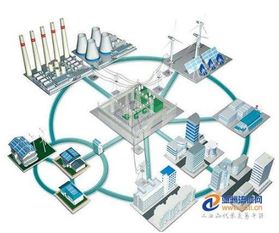 智能微电网 构建未来能源系统的基石