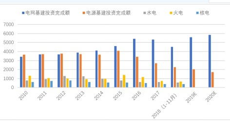 智能电网技术发展 机遇、挑战与专业咨询的价值